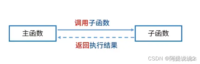 软件架构名词解释 软件架构的本质_软件架构_06